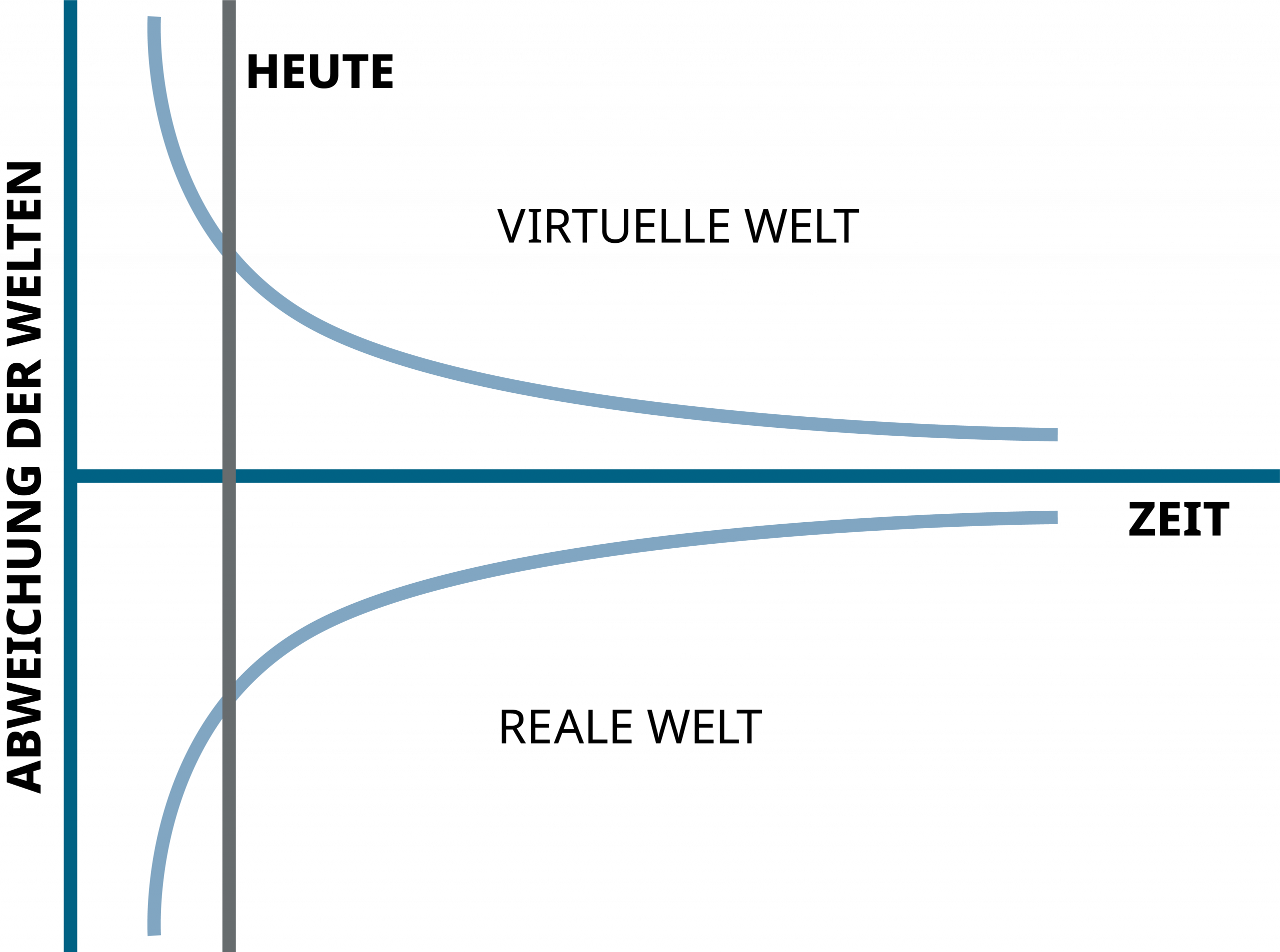 Grafik_Digitaler_Zwilling